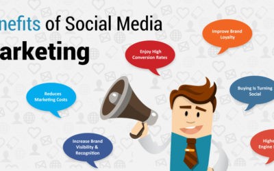 Benefits Of Social Media Marketing