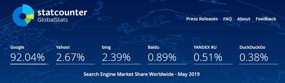 Shows global search volumes on all search engines across all platform