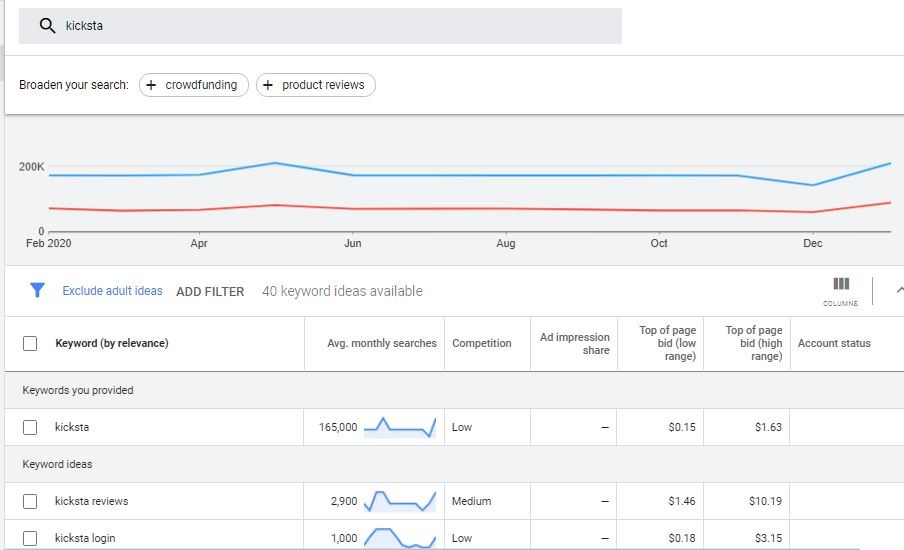 Kicksta Google monthly search stats